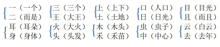 一年级语文上册第一单元基础知识