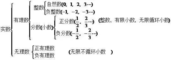 初中数学八年级重点