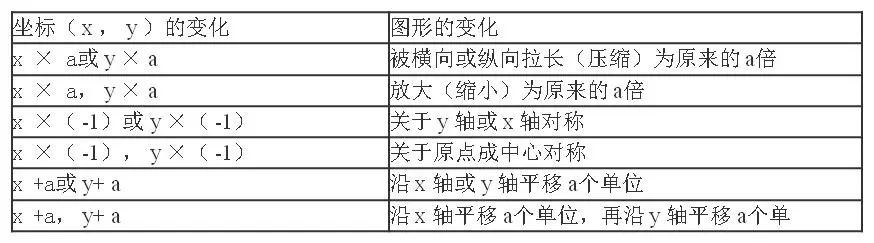 初中数学八年级重点