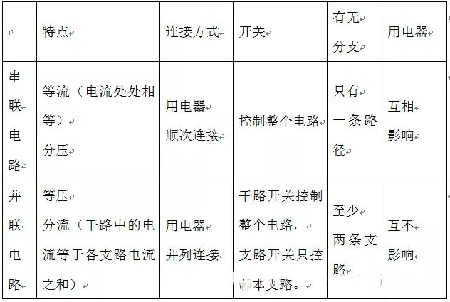 九年级上册物理人教版知识点总结