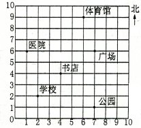 小学五年级上册数学第二单元知识点汇总