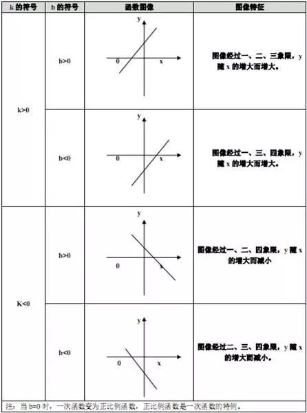 初中数学八年级重点