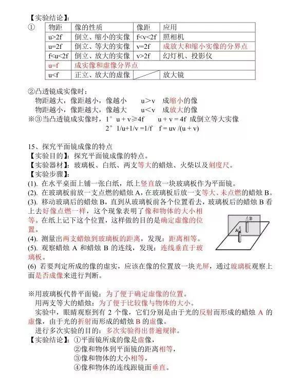 初中物理必会实验方法与初中物理必考的15个实验