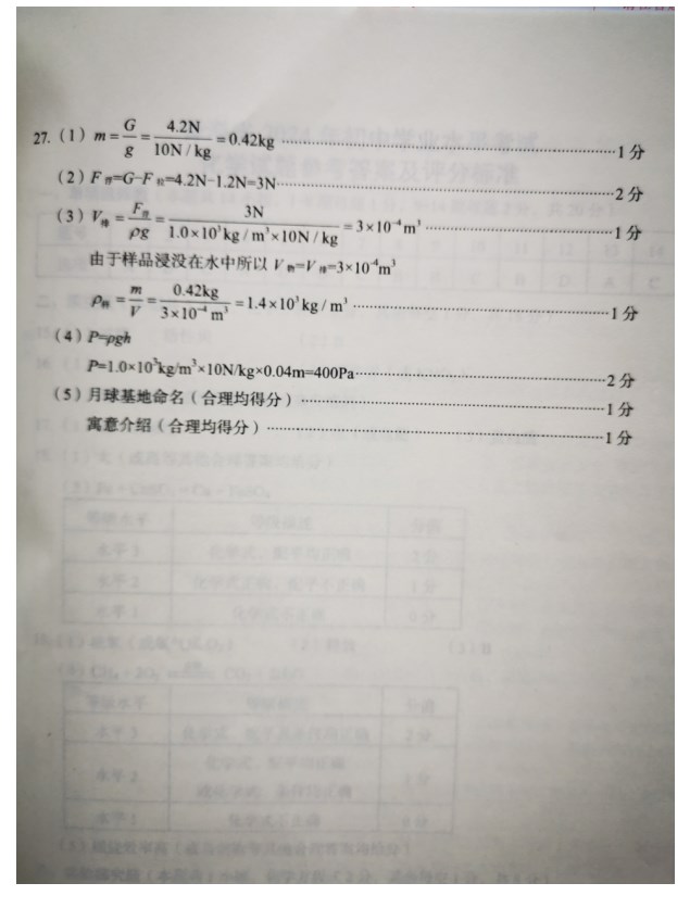 2024年青海中考物理试题及答案