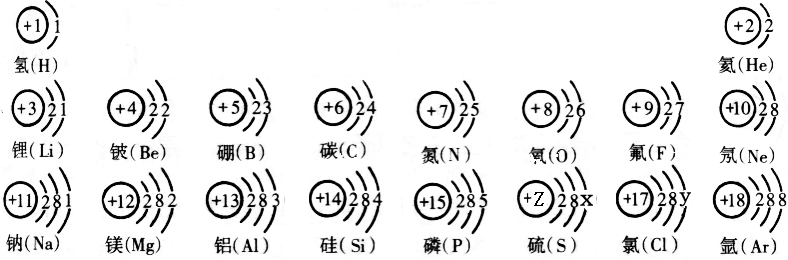 九年级上册化学第四单元知识点总结