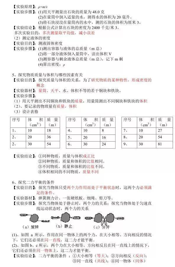 初中物理必会实验方法与初中物理必考的15个实验