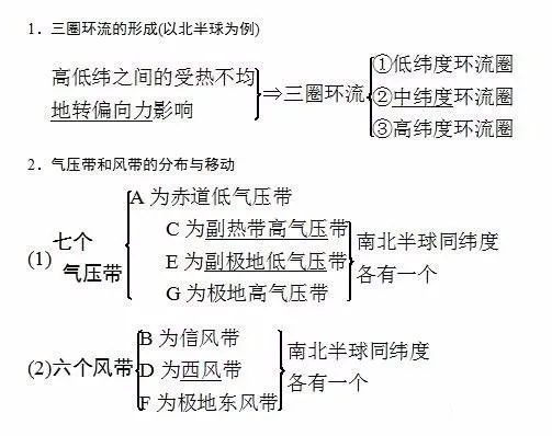 高中地理必修一第二章知识点