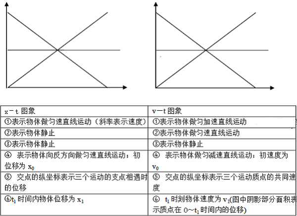 2018高一物理必修一知识点梳理总结