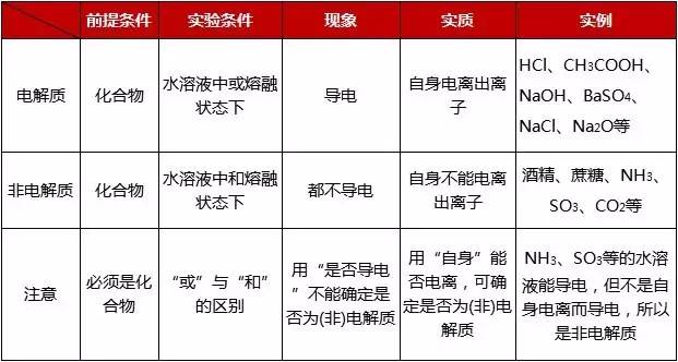 高一化学知识点总结