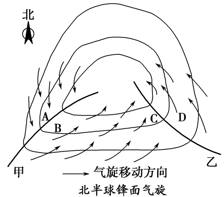 高中地理必修一第二章知识点