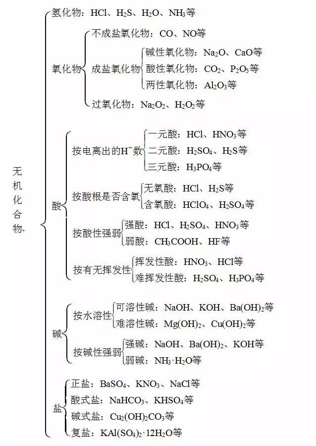 高一化学知识点总结