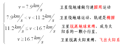 高中物理必修二知识点总结(万有引力)