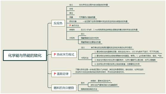 高二化学重难点化学反应与能量变化