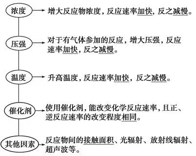 高二化学知识点总结选修四