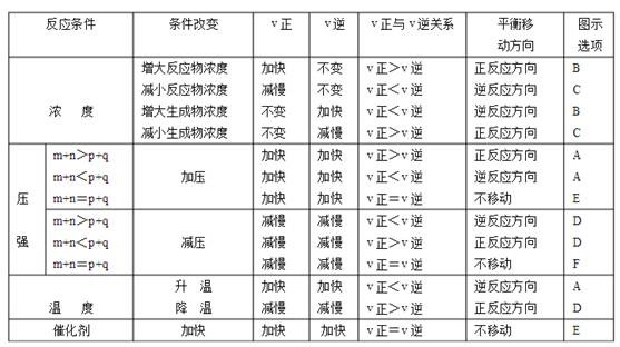 高二化学重难点化学反应与能量变化