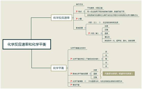 高二化学重难点化学反应与能量变化