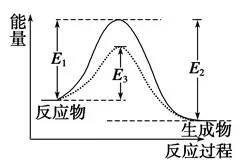 高二化学知识点总结选修四