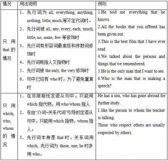 高中英语语法总结大全