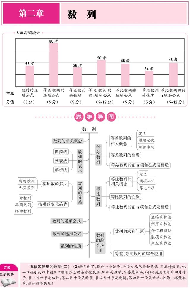 高二数学必修5数列知识点