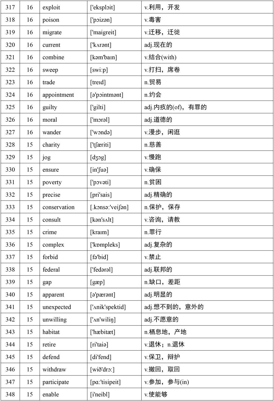 高考英语词汇688个