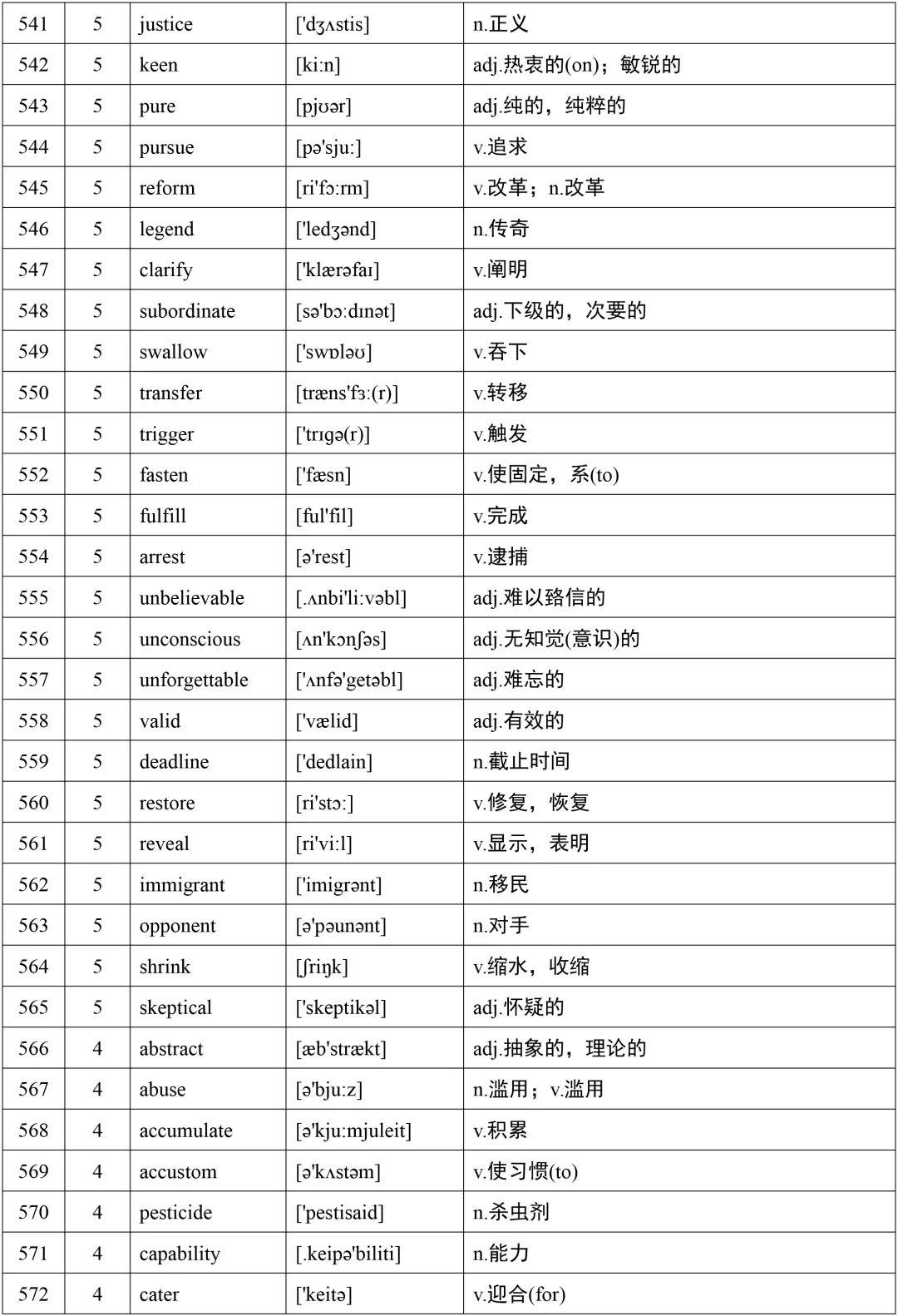 高考英语词汇688个