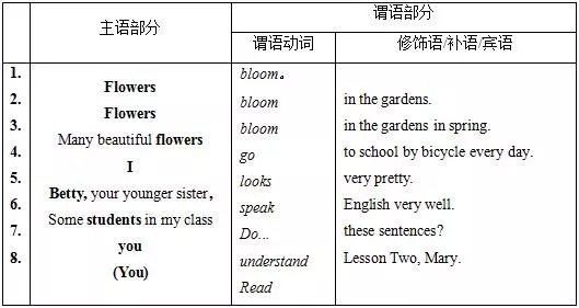 高中英语语法总结大全