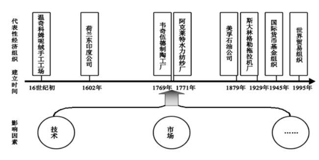 2022年河北省普通高中学业水平选择性考试历史试题及答案