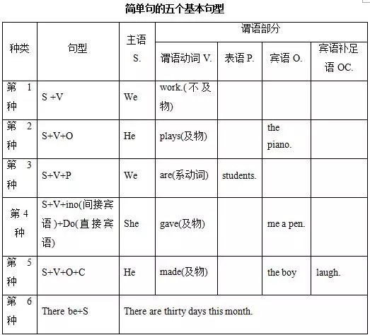 高中英语语法总结大全