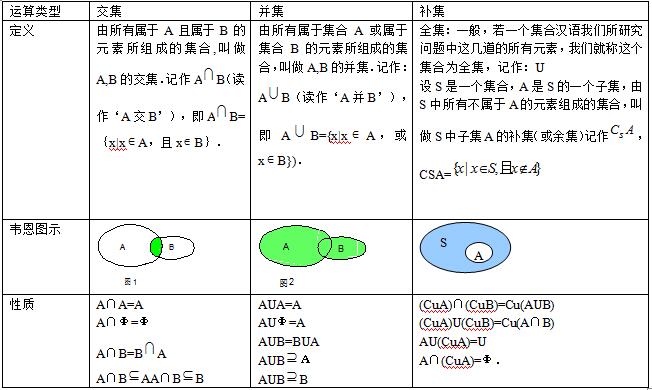 高一数学必修一知识点总结及公式大全