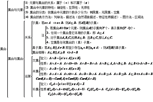 高一数学必修一知识点总结归纳