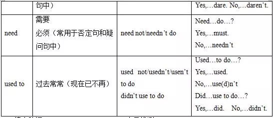 高中英语语法总结大全