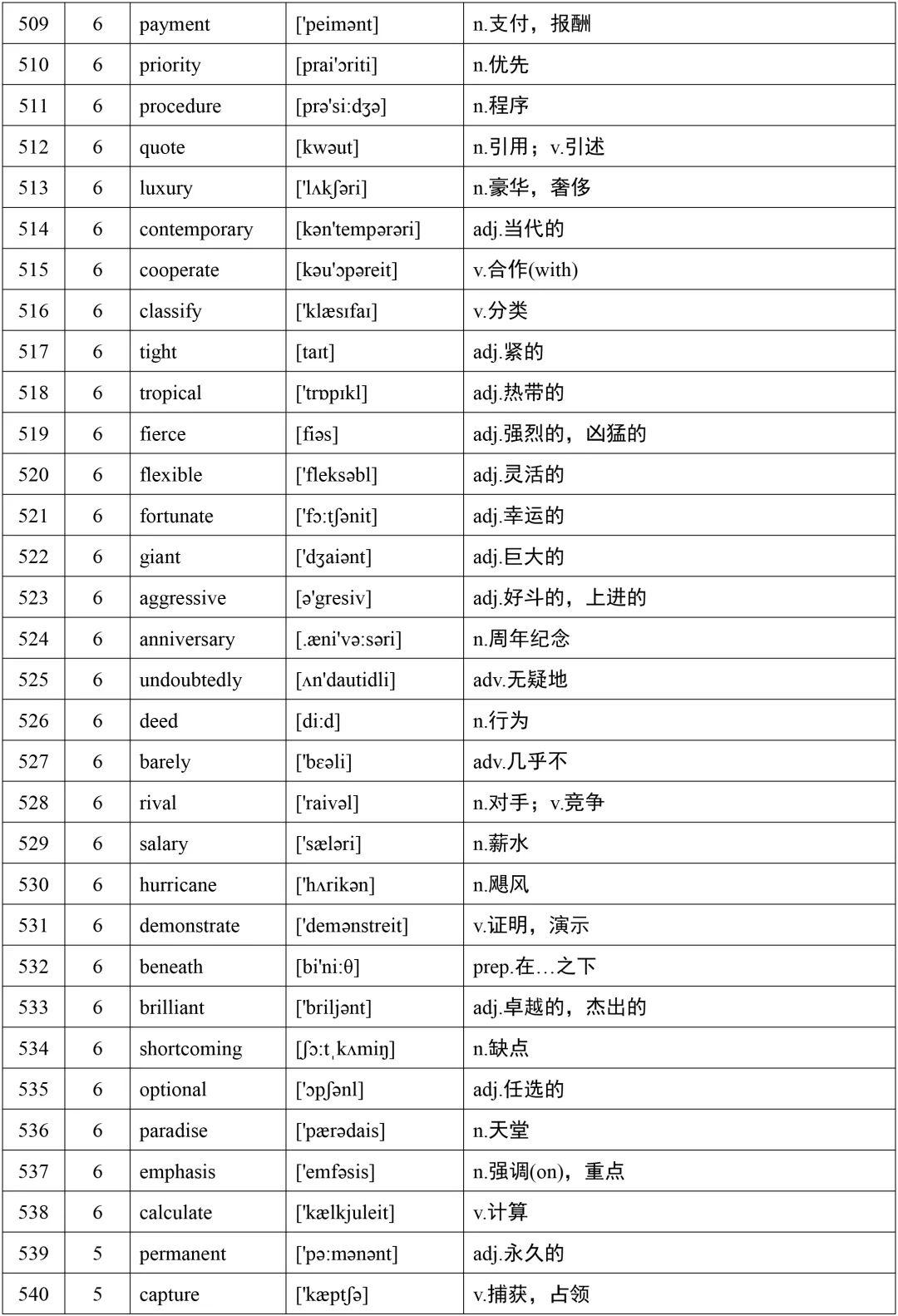 高考英语词汇688个