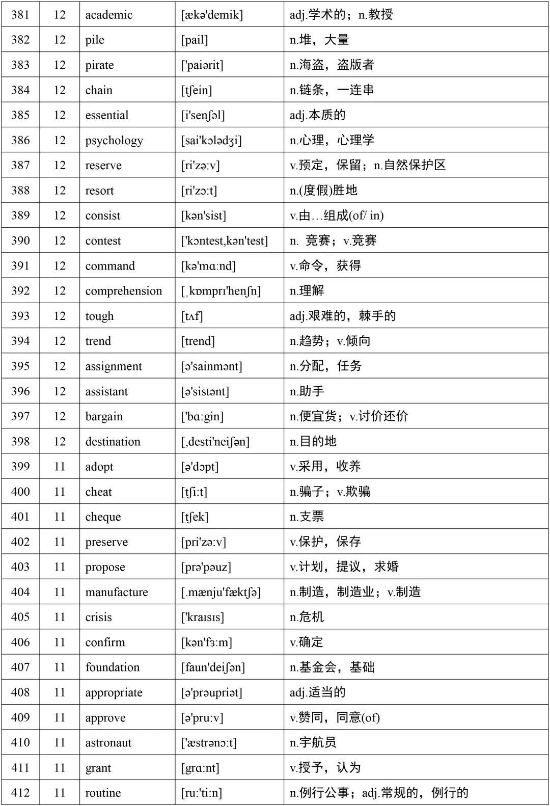 高考英语词汇688个