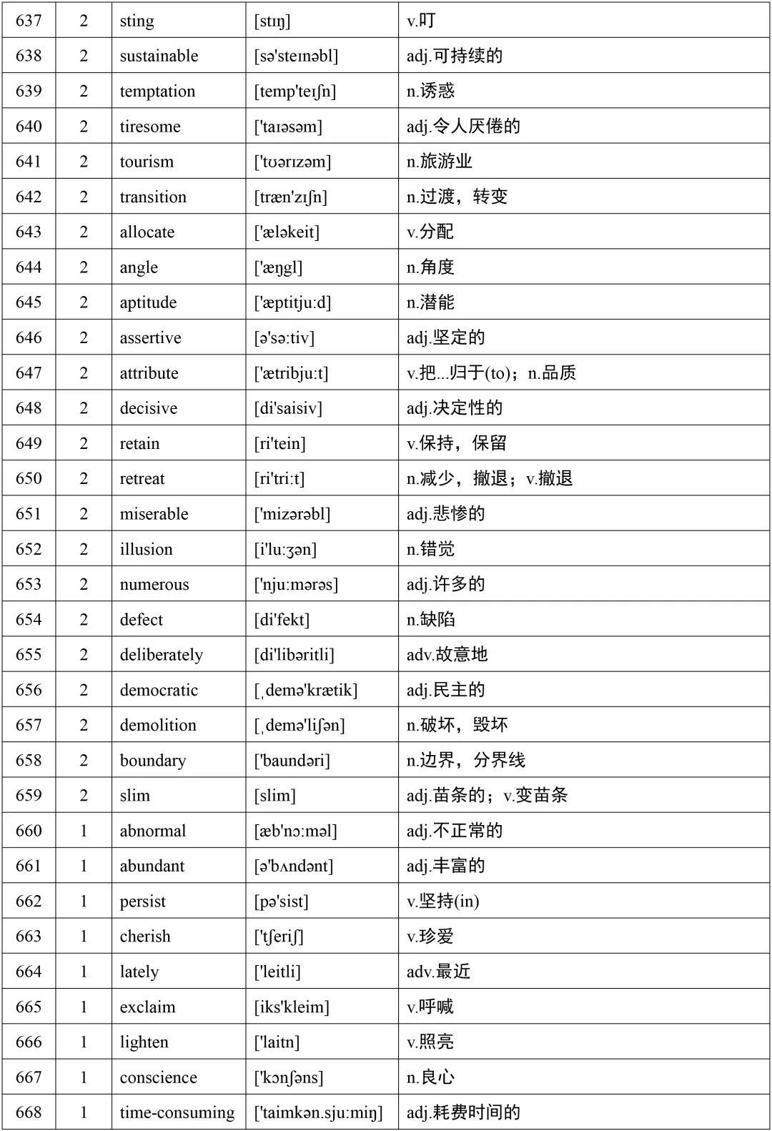 高考英语词汇688个