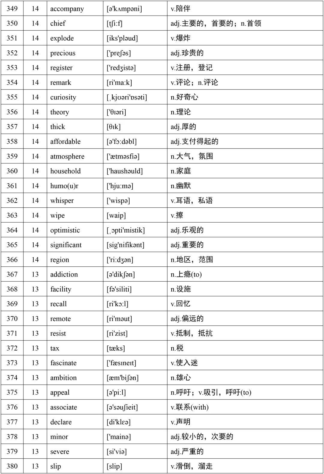 高考英语词汇688个