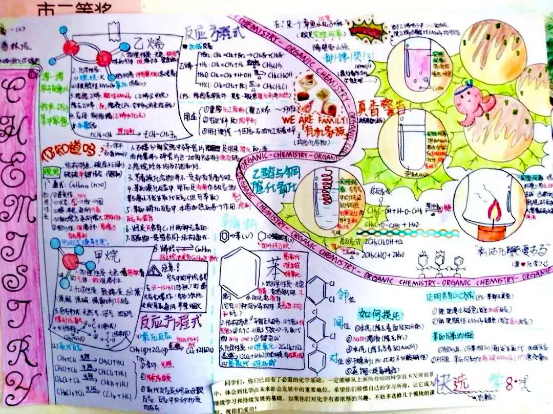 化学手抄报简单又漂亮