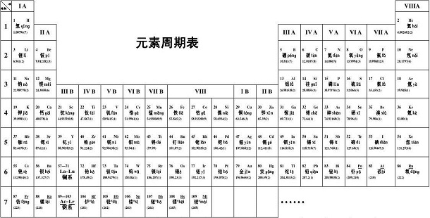 化学元素周期表 记忆口诀有哪些