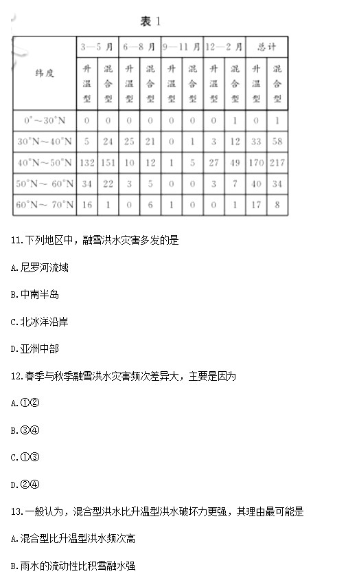 2023年高考地理试卷湖南卷