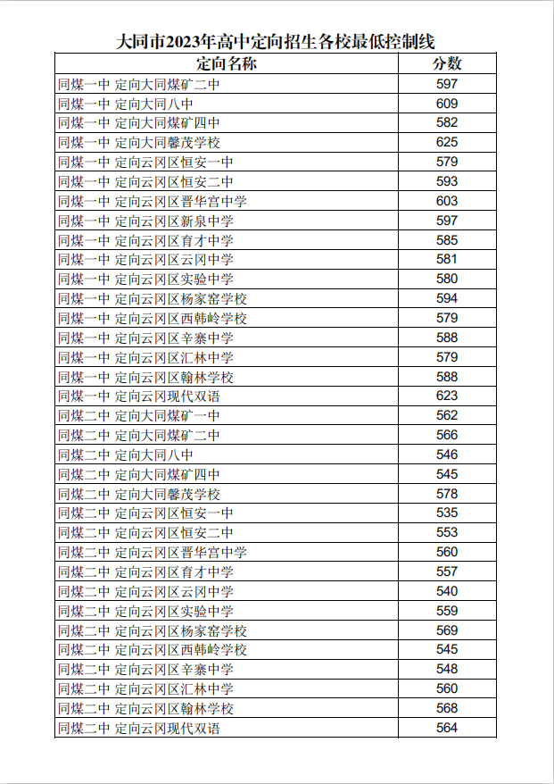 大同市2023年中考成绩