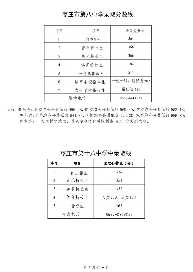 2023枣庄中考一批次录取分数线