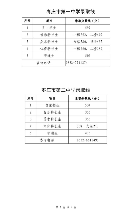 2023枣庄中考一批次录取分数线