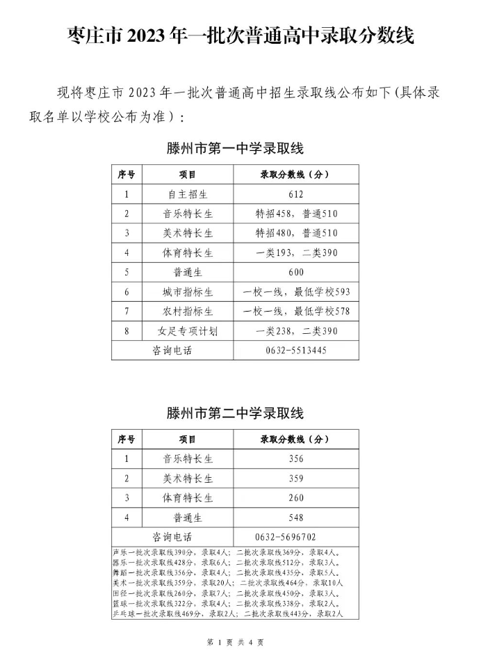 2023枣庄中考一批次录取分数线