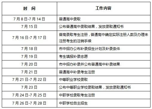 2023年东莞中考录取工作时间安排