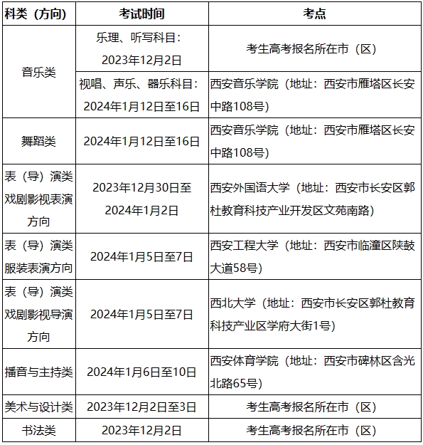 2024年陕西高考艺术类专业考试时间及地点