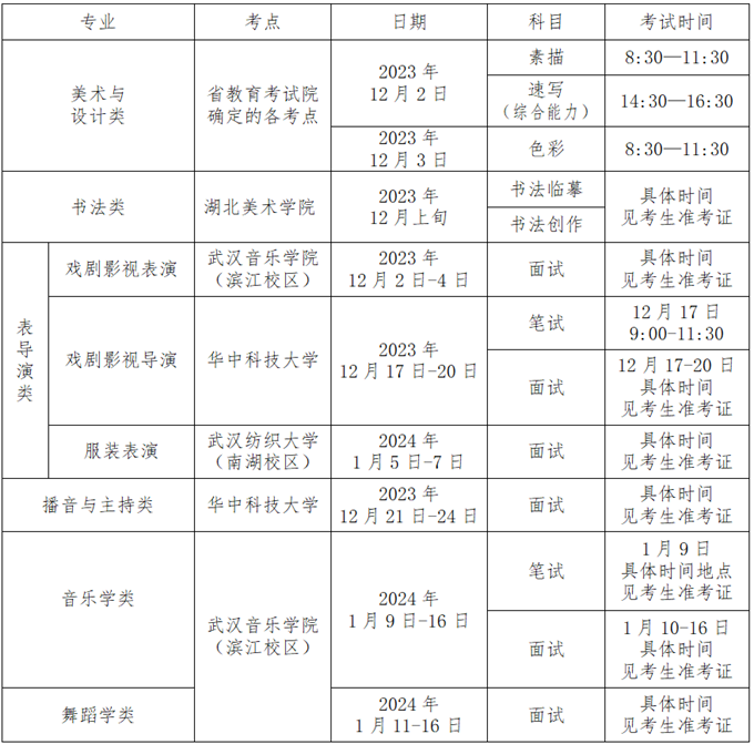 湖北2024年普通高校招生艺术类专业考试报名