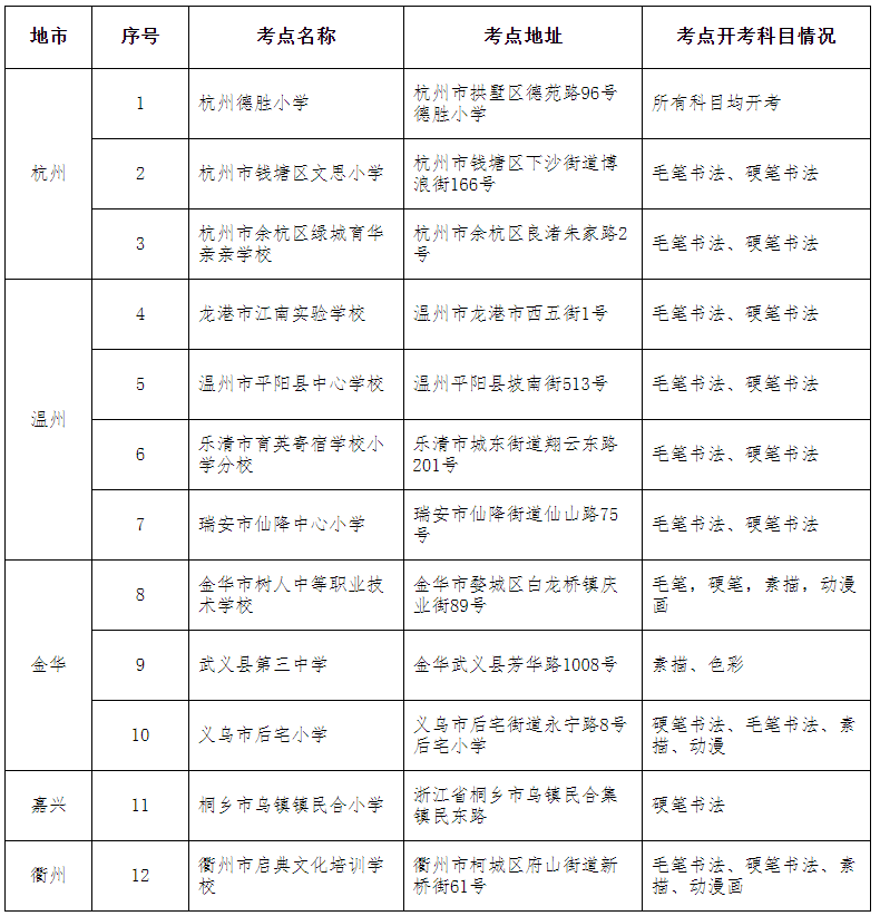 浙江书画等级考试具体安排