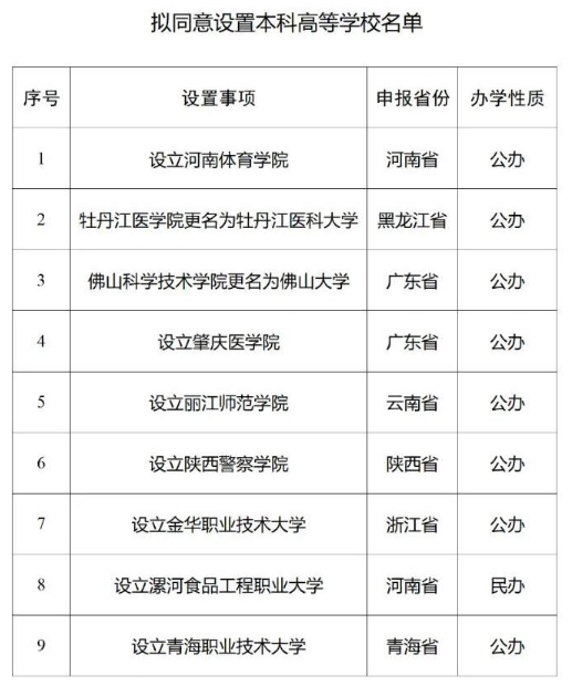 教育部公布9所新大学