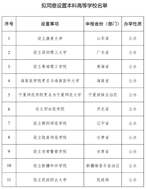 教育部公示，24所新大学